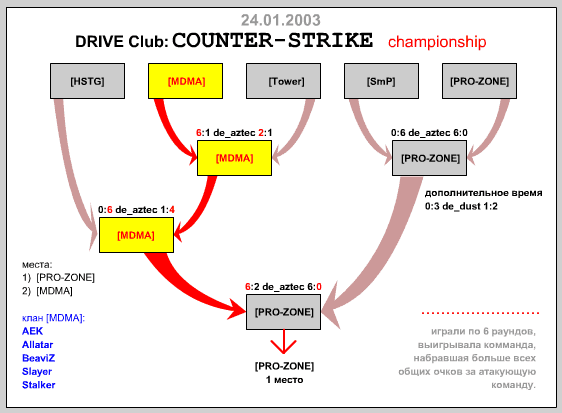 counter-strike championship